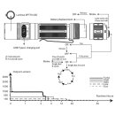 Fenix PD36R Pro Taschenlampe mit E03R V2.0 Sparset Grau
