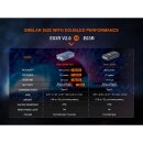 Fenix PD36R Pro Taschenlampe mit E03R V2.0 Sparset Grau