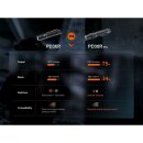 Fenix PD36R Pro Taschenlampe mit E03R V2.0 Sparset Grau